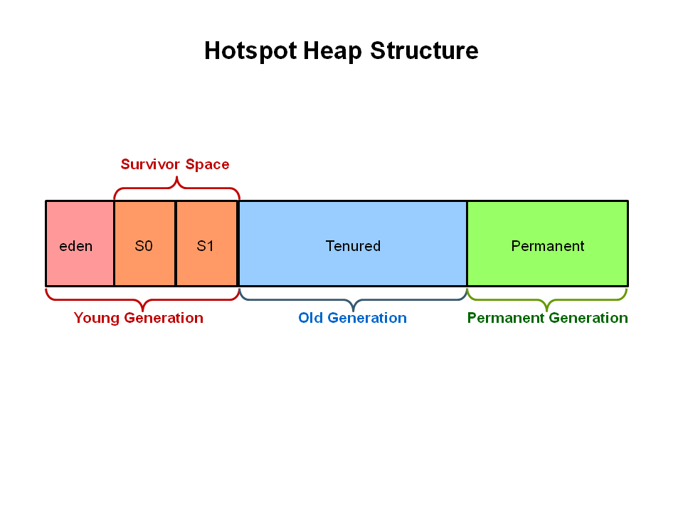 HeapStructure.png