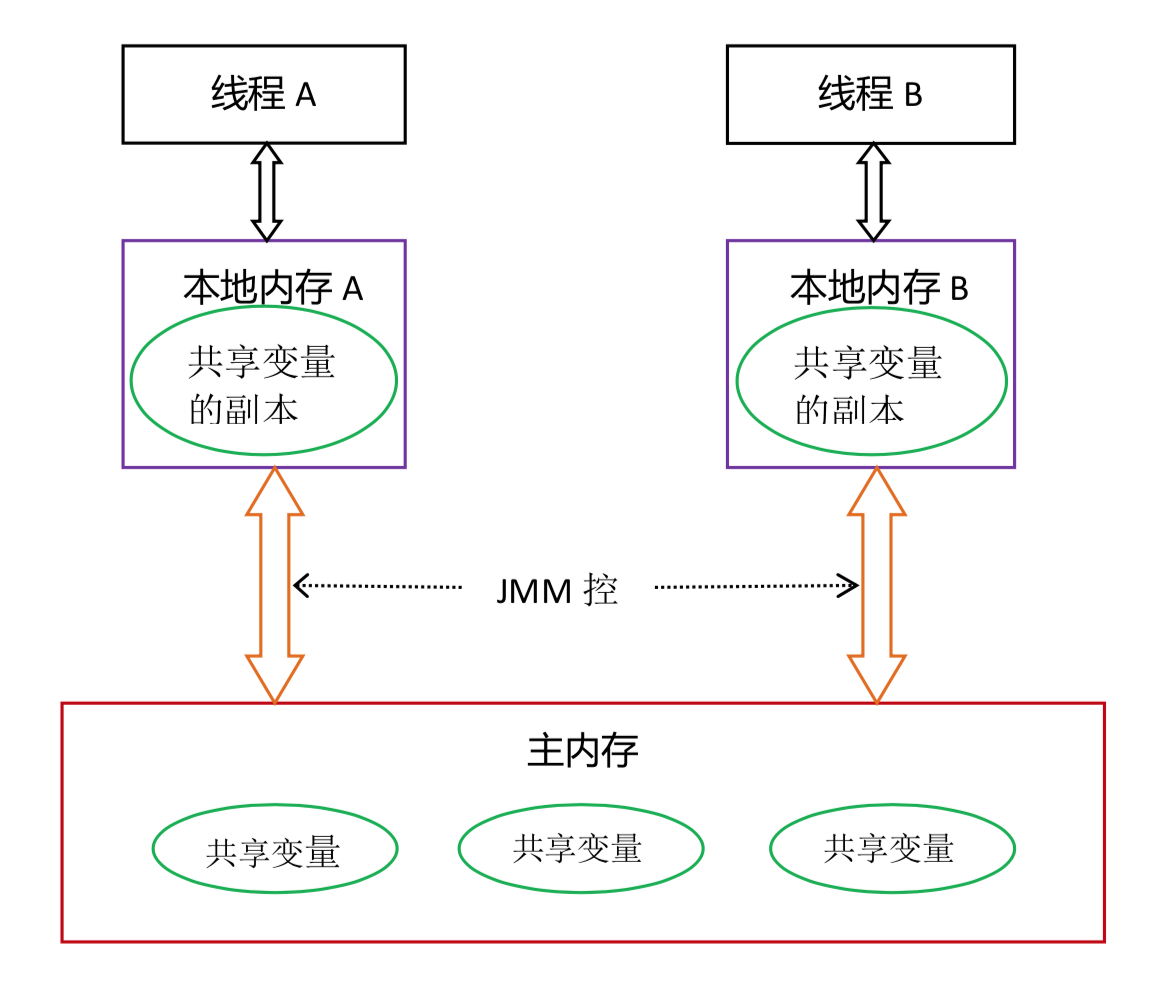 JMM2