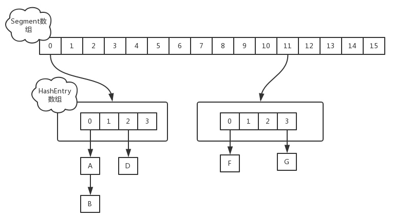 concurrenthashmap_java8