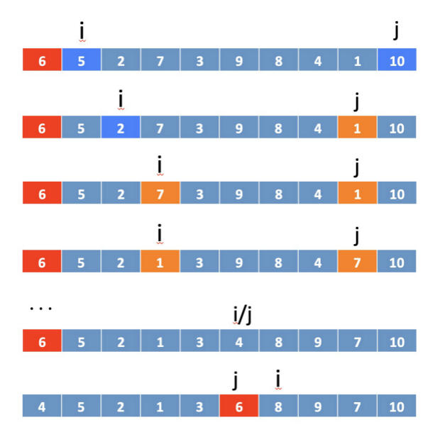 quickSort1